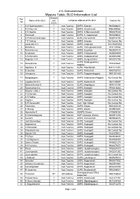 Mysore Taluk, BLO Information List