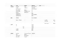 GRAHAM Crew Details