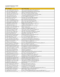LIST of PARTICIPATING SHELL STATIONS Updated As of August 2018