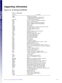 Supporting Information