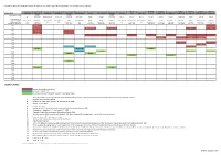 Legend & Notes