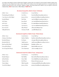 Athletic Team Coach/Contact E-Mail Address Cheerleading