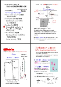 表面項 Surface Term