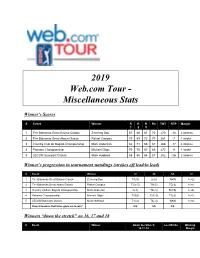 2019 Web.Com Tour - Miscellaneous Stats