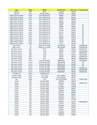 Type Make Model Serial Number District Tag IT Inventory Tag