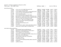Appendix C. List of Gene Up-Regulated in Cells Grown As Biofilms. Protein Category GENE NAME Function Foldchange Aveexpr T Raw.P.Val FDR.P.Val