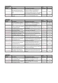 Four Oaks Ward Application Number Site Address Development