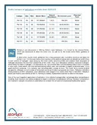 Stable Isotopes of Palladium Available from ISOFLEX