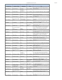 Student's Name Instructor's Name Department College Title Aroob