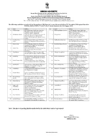 APART-List of Selected Candidates for the Position of MIS Operator Under the World Bank Financed