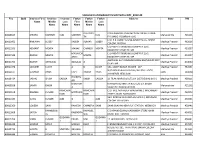 Statement of Dividend Amount Transferred to IEPF