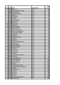 List of Employees with Pay Level in Pay Matrix As on 19-03-2021