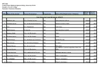 NIRF 2018 Institute Name: Maharaja Agrasen College, University of Delhi Discipline: Overall / College Parameter: Placement of Students