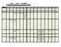 SMC MB) Ｘシャーシ互換性マトリクス (Version 1.3) June 12, 2015