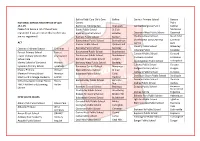 NATIONAL SCHOOL REGISTER AS of 2Pm 13.1