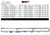 Clas Nº Entrant Nat Driver Nat Cat Clas Chassis Team Laps Best Time