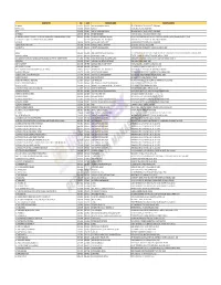 Journal List Emerging Sources Citation Index (Web of Science) 2020