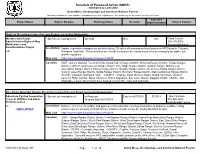 Schedule of Proposed Action (SOPA)