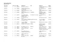 Survey Summary Date: 26/06/2012