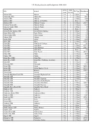 UIL Reclassification and Realignment 2020-2022