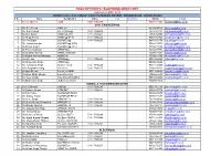FIELD OFFICER's TELEPHONE DIRECTORY Updated on MAY, 2019 JAIPUR (0141-) C-16 KHUSHI VIHAR PATRAKAR COLONY, MANSOROVAR, JAIPUR-302020 S N
