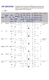 NCPHRF - CURRENT FLEET ROSTER This Roster Represents the Information on File for Boats with a Current NCPHRF Certificate
