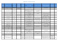 Appendix 2 - Site Assessments