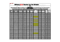 Frequency Code Status S=Stationary, Manufactuer Autel(MX- Autel(Too O=OBD,C=Copy） Sensor) L)
