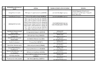 Building/Area Declared As A
