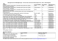 Caravan Sites and Control of Development Act, 1960 – Public Register Sites Address Licence Number No