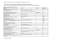 List of Buildings Files Containing Secondary Sources