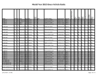 Model Year 2015 Green Vehicle Guide