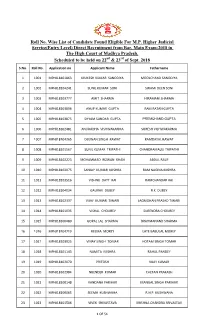 Roll No. Wise List of Candidate Found Eligible for M.P