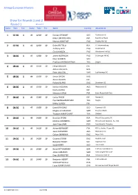 Draw for Rounds 1 and 2 Round 1 Round 2 Game Time Tee Game Time Tee Name Country Attachment