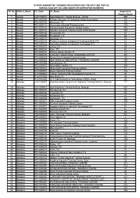 Sl. No. Distirct Name ITI Code ITI Name Registered Trainee