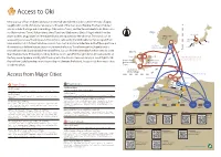 Access to Oki