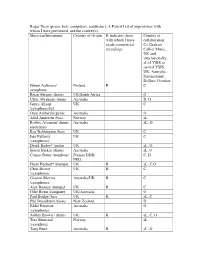 Piano, Bass, Computers, Conductor): a Partial List of Improvisers with Whom I Have Performed, and the Context(S)