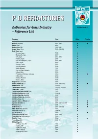 Reference Glass