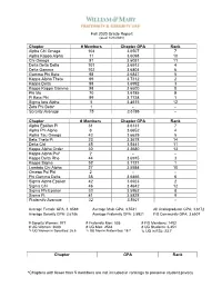 *Chapters with Fewer Than 5 Members Are Not Included in Rankings to Preserve Student Privacy