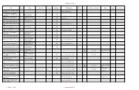 FCGS Research Library Inventory List
