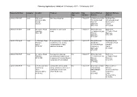 Planning Applications Validated 13 February 2017 - 19 February 2017