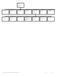 Chart Prepared by Nick Reddan from Data Supplied by Rosemary Coleby 07-Nov-09 Page 1 Thomas DEANE ? ?? - 1639 = ?? ? ??-?? ?
