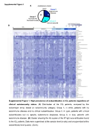Supplemental Figures (1-6) Unhighlighted