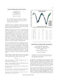 Ccd Lightcurve Analysis of 176 Iduna