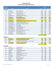 COAR 2018 Project List.Xlsx