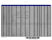 Claims Register Report