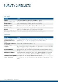 Survey 2 Results