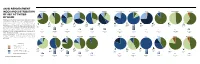 Anhd Reinvestment Index and Distribution of Key
