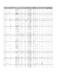 IEPF Website 2019.Xlsx