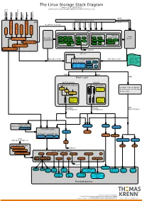 The Linux Storage Stack Diagram